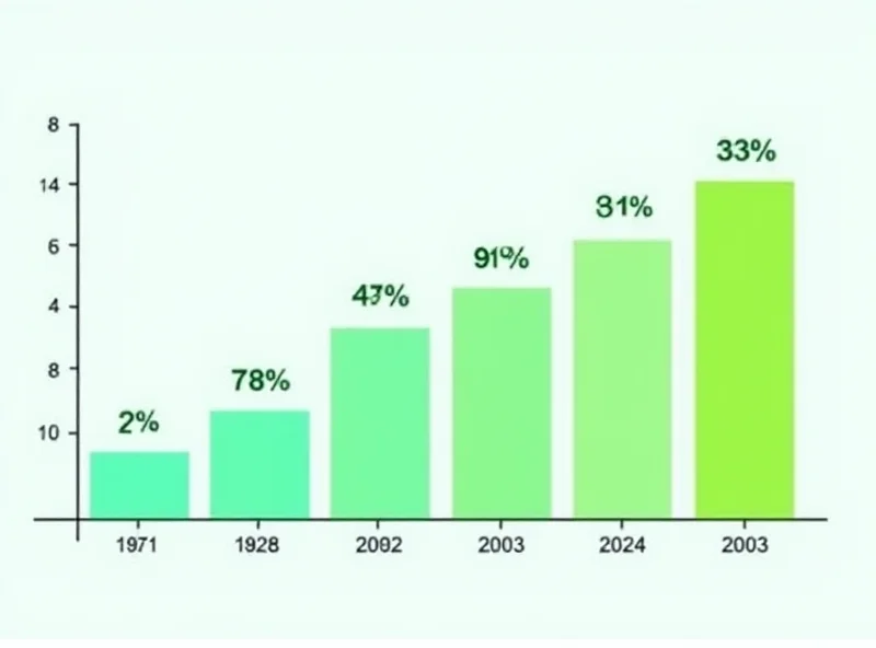 Graph showing Nvidia's revenue growth over the past few years