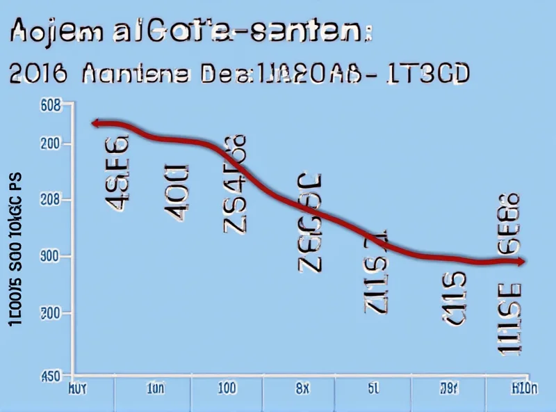 Chart showing analyst ratings distribution with a downward trend.