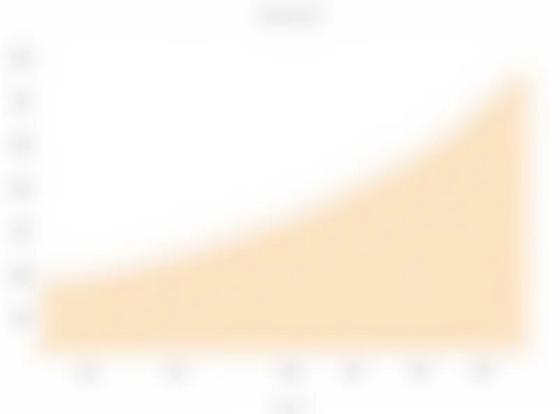 A graph showing Pernod Ricard's performance compared to its competitors.