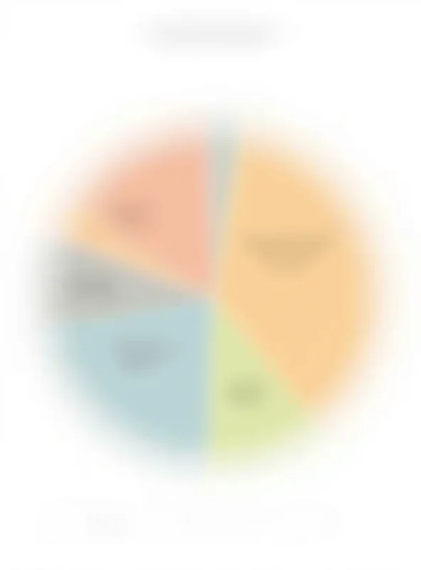 A diverse portfolio graph showing different asset allocations