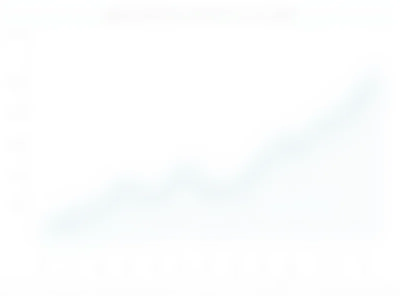 Graphs showing job growth in education and hospitality sectors.
