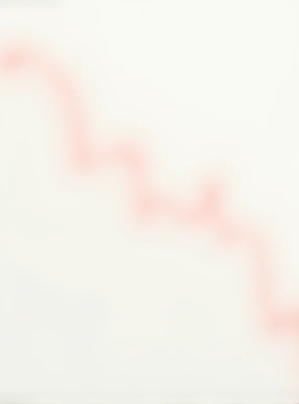 Stock chart showing a significant dip