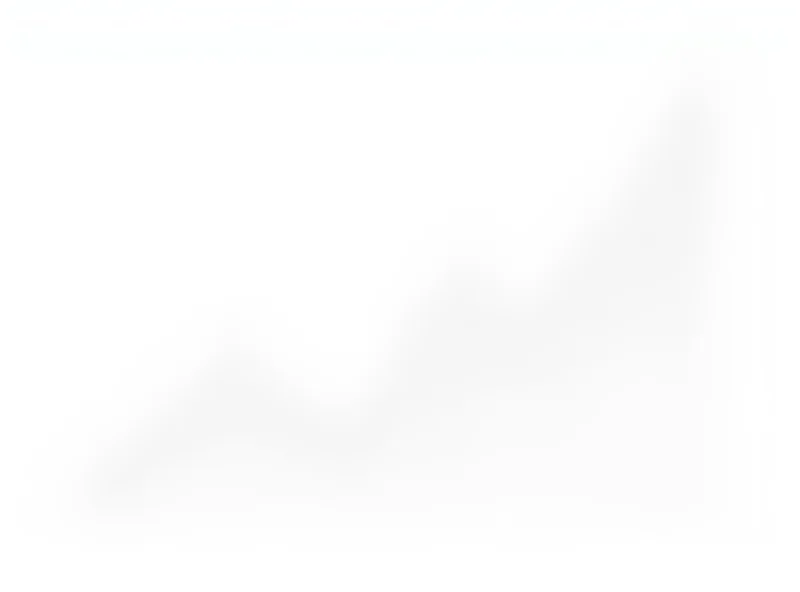 A graph showing the projected economic growth for the Euro area, with an upward trending line.