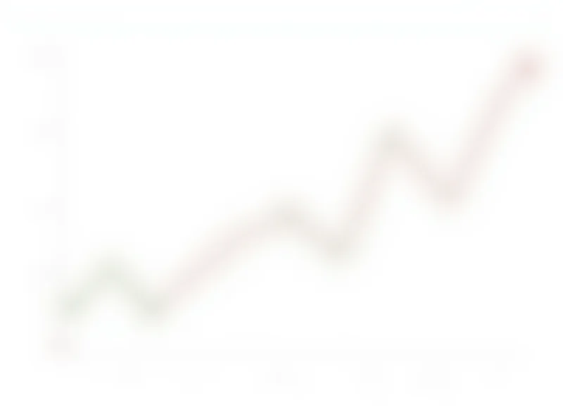 Graph showing analyst ratings trends for various stocks.