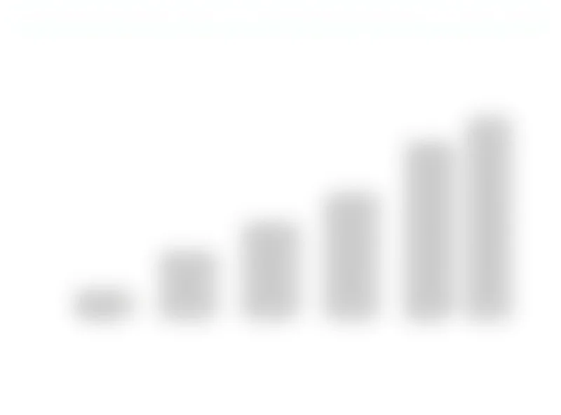 Chart showing stock ratings distribution