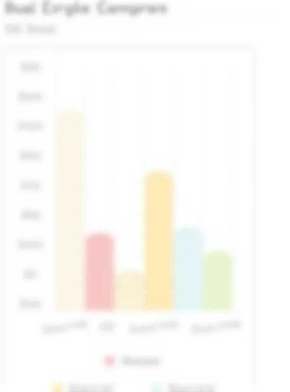 A graph showing quiz scores compared across multiple users.